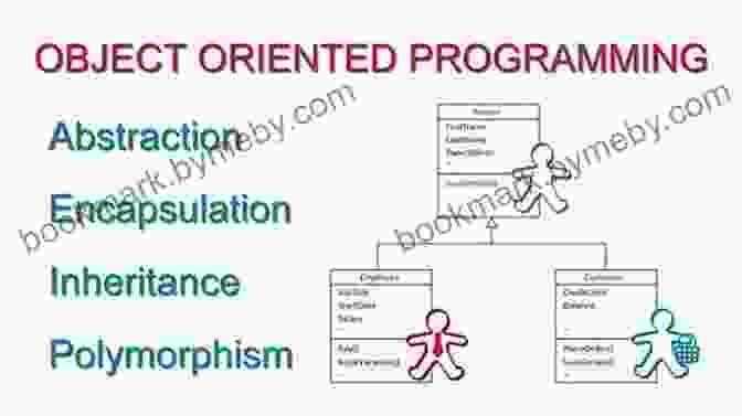 A Class Diagram Illustrating The Principles Of Object Oriented Programming Pocket Guide To Line Dancing Terminology: A Guide For Beginners