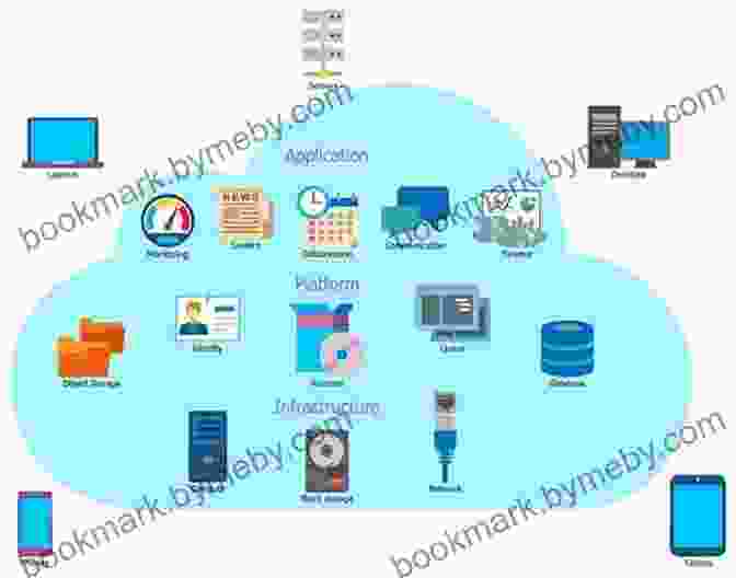 A Diagram Depicting The Architecture And Components Of A Cloud Computing System, Showcasing Servers, Storage, And Data Centers. The Way Things Work Now