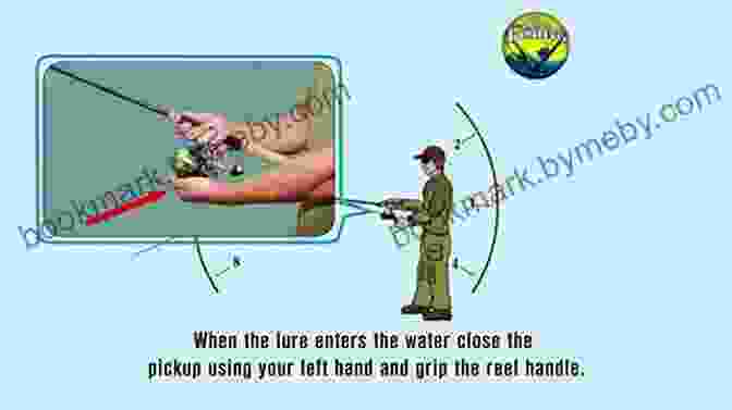 A Diagram Illustrating The Overhead Cast, Sidearm Cast, And Spin Cast, Essential Casting Techniques For Beginner Anglers. Jack S Field Guide To Fishing For Beginners: Freshwater Fishing Angling Boat Fishing Shore Fishing Fishing Gear Knot Tying Safety Etiquette Fish Species Staying Legally Compliant