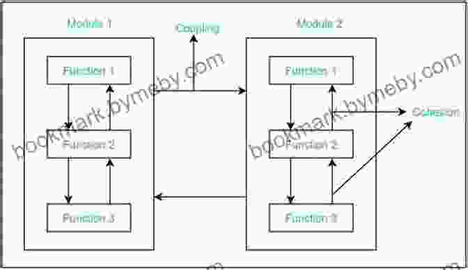 A Diagram Representing The Modular Architecture Of A Program With Different Functions Working Together Pocket Guide To Line Dancing Terminology: A Guide For Beginners