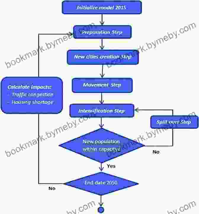 A Flowchart Illustrating The Process Of Designing And Implementing An Algorithm Pocket Guide To Line Dancing Terminology: A Guide For Beginners