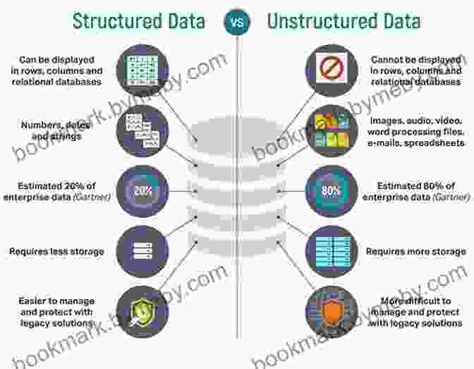 A Screenshot Of A Database Management System With A Table View Showing Structured Data Pocket Guide To Line Dancing Terminology: A Guide For Beginners