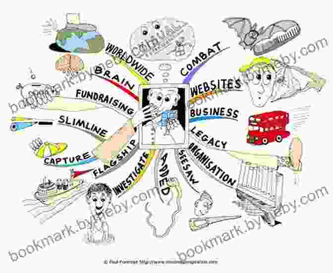 A Visual Representation Of The Chapter's Key Concepts Using A Mind Map. Writing For Visual Thinkers: A Guide For Artists And Designers (Voices That Matter)