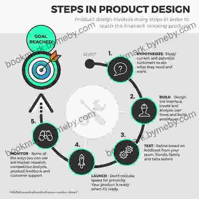 An Example Of A Visual Representation Of An Idea Using A Flowchart. Writing For Visual Thinkers: A Guide For Artists And Designers (Voices That Matter)