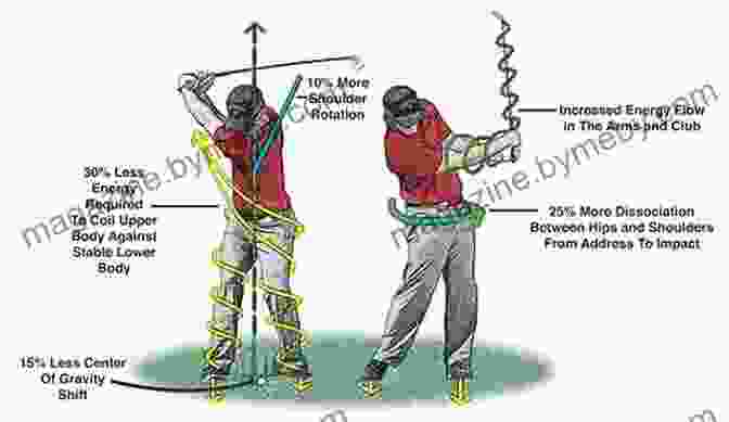 Biomechanics Of The Golf Swing Golf (Science Behind Sports) Michael V Uschan