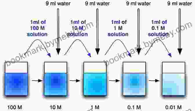 Chart Showing Different Shades Of Ink Created By Varying Water Dilution Japanese Ink Painting: Lessons In Suiboku Techniques