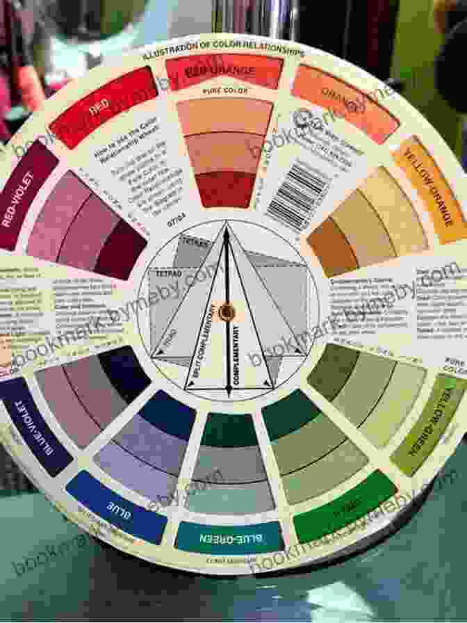 Color Wheel Diagram Fashion Styling (Basics Fashion Design)