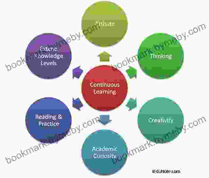 Continuous Learning Fuels Growth And Innovation. Know What You Re FOR: A Growth Strategy For Work An Even Better Strategy For Life