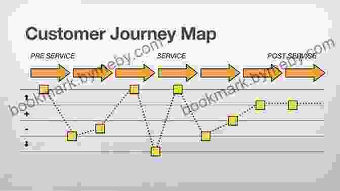 Customer Journey Mapping This Is Service Design Thinking: Basics Tools Cases