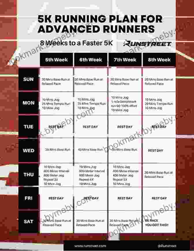 Customized Training Plan For Runners Of All Levels The Running Revolution: How To Run Faster Farther And Injury Free For Life