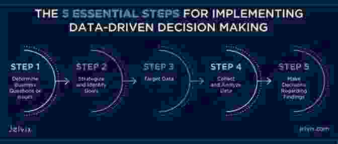 Data Driven Retail Decision Making Ricsh Bicsh: Retail I Can Start Here But I Can T Stay Here