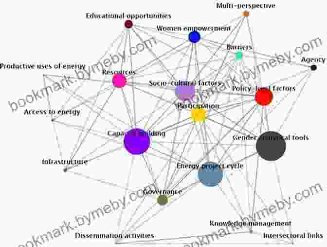 Diagram Illustrating The Interconnectedness Of Higher Intelligence, Angels, And Mystics, Shaping The Destiny Of Humanity The Sacred History: How Angels Mystics And Higher Intelligence Made Our World