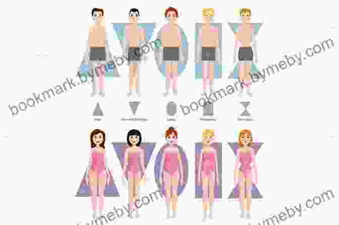 Diagram Of Different Body Types Fashion Styling (Basics Fashion Design)