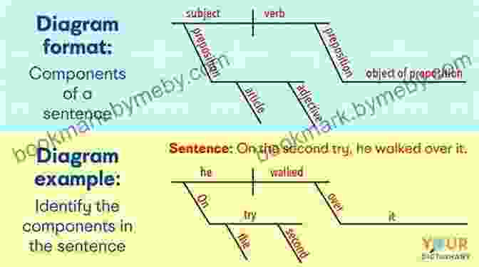 Diagram Of Sentence Structure Help Your Kids With Language Arts: A Step By Step Visual Guide To Grammar Punctuation And Writing