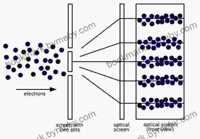 Diagram Of The Double Slit Experiment, Showing The Interference Pattern Created By The Wave Like Behavior Of Electrons Fate Of Schrodinger S Cat The: Using Math And Computers To Explore The Counterintuitive (Problem Solving In Mathematics And Beyond 17)