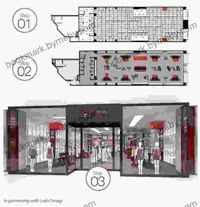 Engaging Retail Store Design Ricsh Bicsh: Retail I Can Start Here But I Can T Stay Here