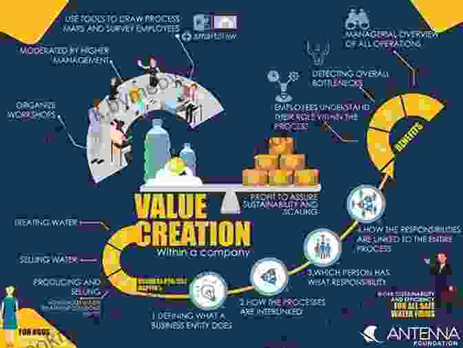 Expanding The Scope Of Value Creation Business Model Shifts: Six Ways To Create New Value For Customers