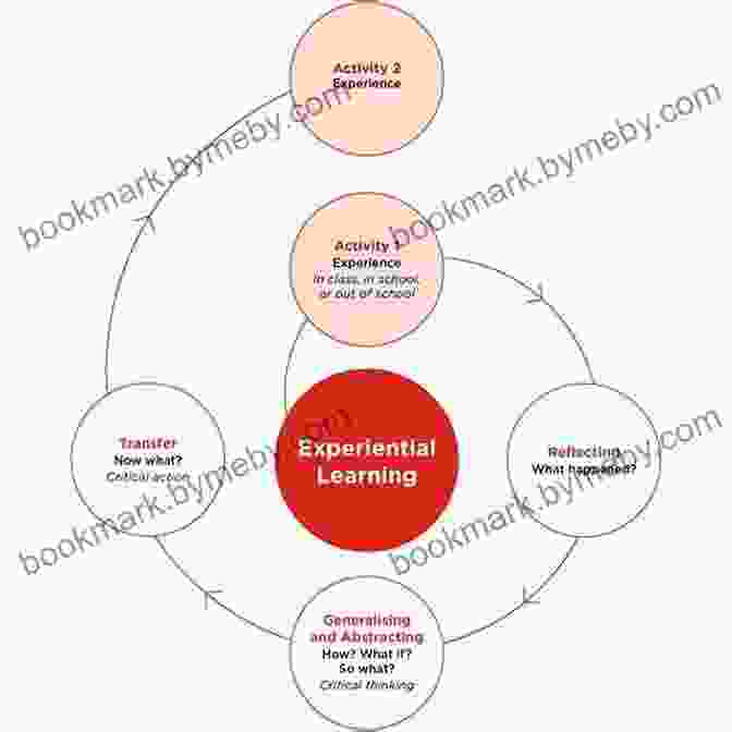 Experiential Learning In Action School Lessons Beyond The 3 R S