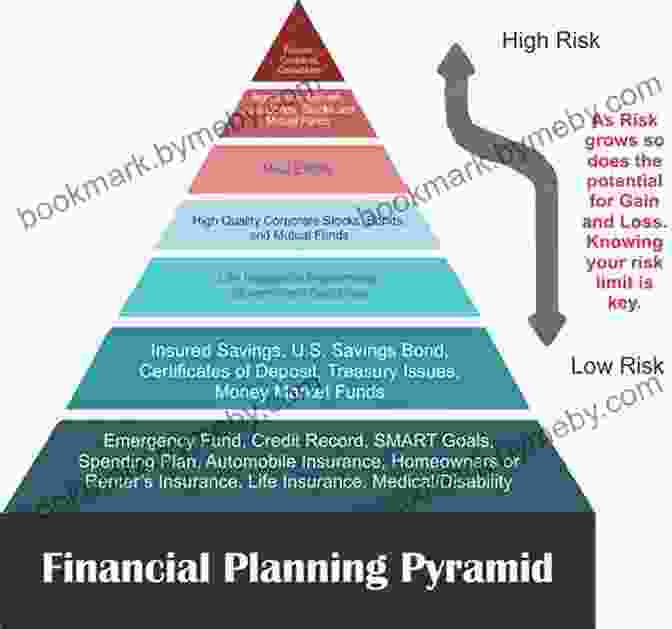 Financial Framework: Budgeting, Savings, Investments, Protection The Wealth Creator S Playbook: A Guide To Maximizing Your Return On Life And Money