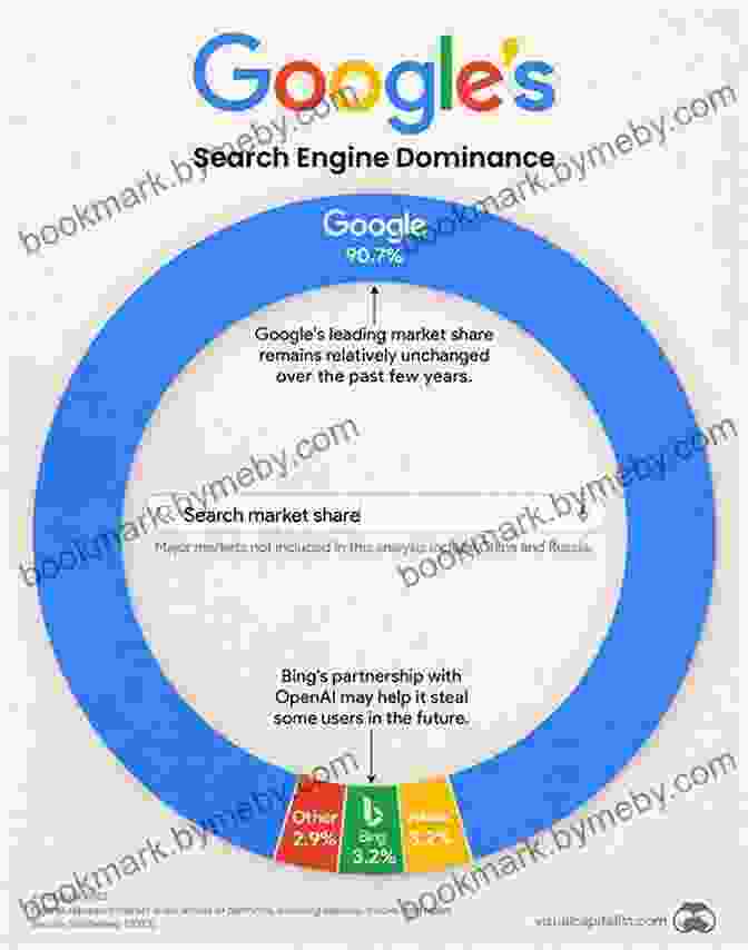 Google's Dominance In The World Of Search Engines Has Made It A Ubiquitous Force In Our Daily Lives. The Four: The Hidden DNA Of Our Book Library Apple Facebook And Google