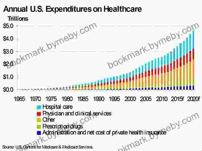 Healthcare Costs Rising Graph Better Healthcare Through Math: Bending The Access And Cost Curves