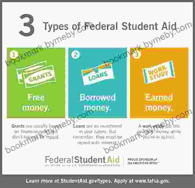 Infographic Explaining The Different Types Of Financial Aid Available For College Students The Gatekeepers: Inside The Admissions Process Of A Premier College