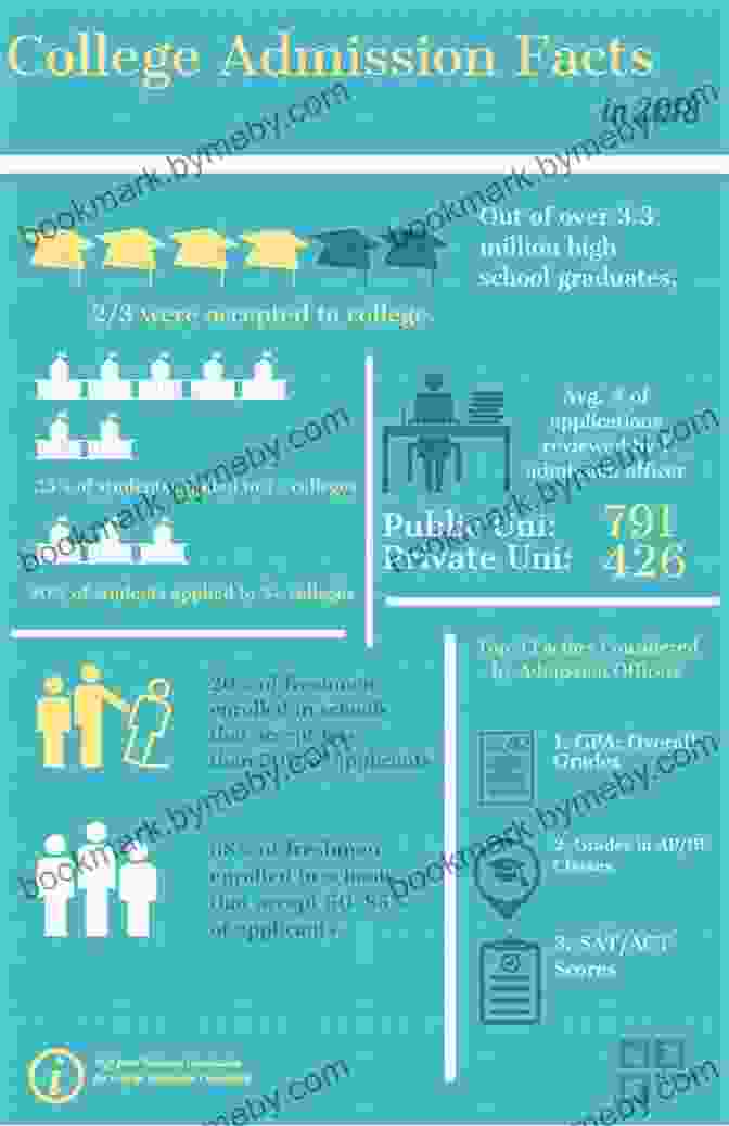 Infographic Illustrating The Premier College Admissions Timeline The Gatekeepers: Inside The Admissions Process Of A Premier College