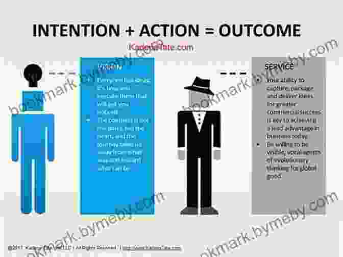 Intentional Action Is The Bridge Between Purpose And Achievement. Know What You Re FOR: A Growth Strategy For Work An Even Better Strategy For Life