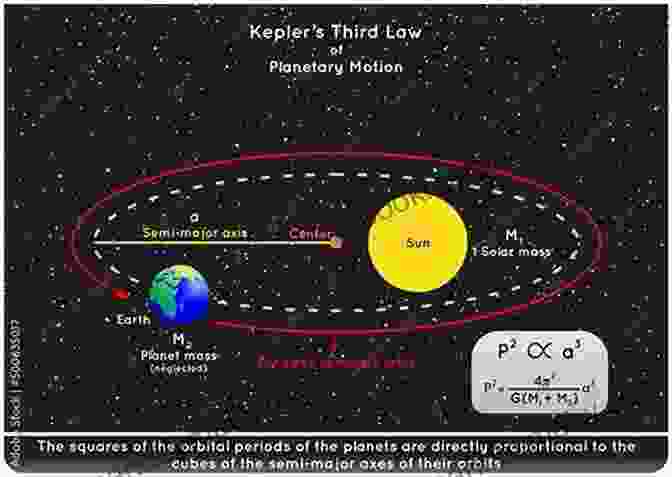 Kepler And Newton Studying Celestial Motion Diagram The Key To Newton S Dynamics: The Kepler Problem And The Principia