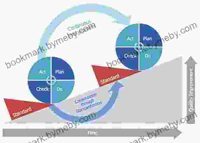 Making Great Organizations Better Through Plan Do Check Act Pdca Kaizen The Simply Lean Pocket Guide (Revised Edition With Over 20 Dropbox File Links To Excel Worksheets): Making Great Organizations Better Through PLAN DO CHECK ACT (PDCA) Kaizen Activities