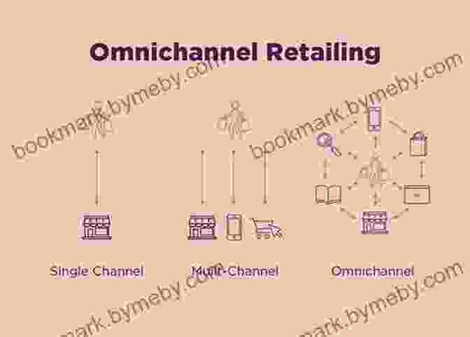 Omnichannel Retail Integration Ricsh Bicsh: Retail I Can Start Here But I Can T Stay Here