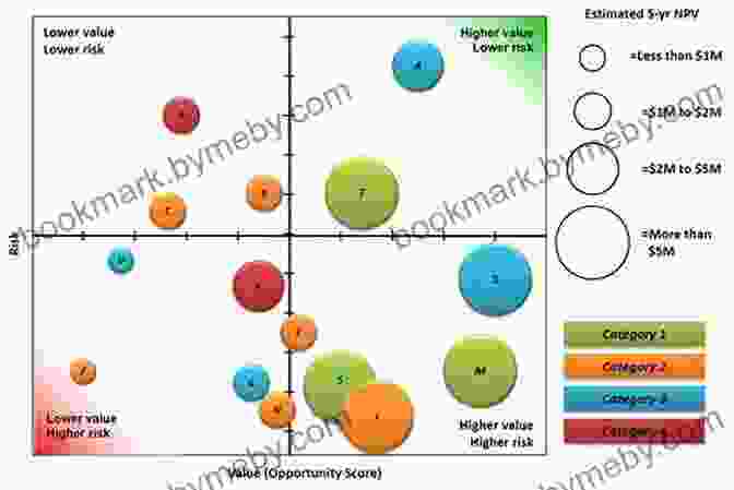 Performance Optimization Graph Portfolio Management For Financial Advisors