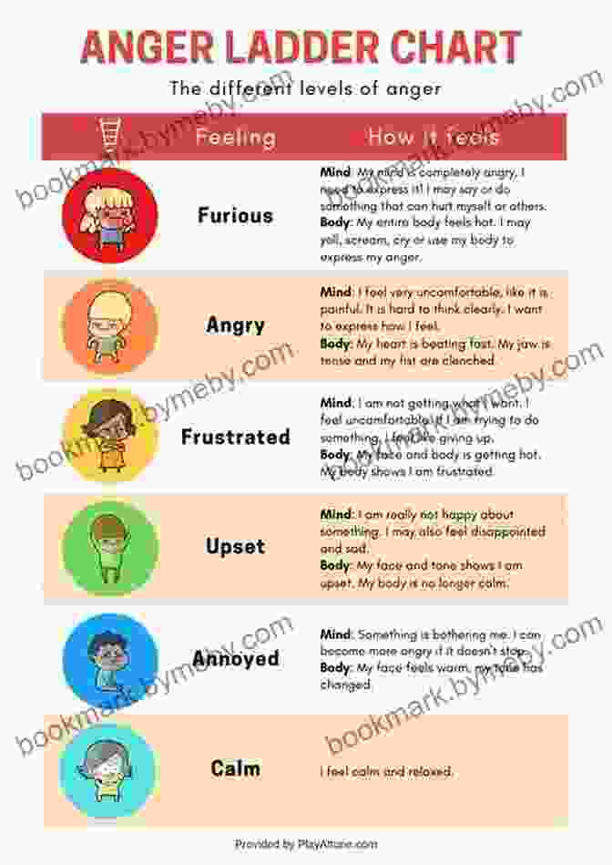 Personalized Learning Track For Anger Management The Anger Workbook: An Interactive Guide To Anger Management