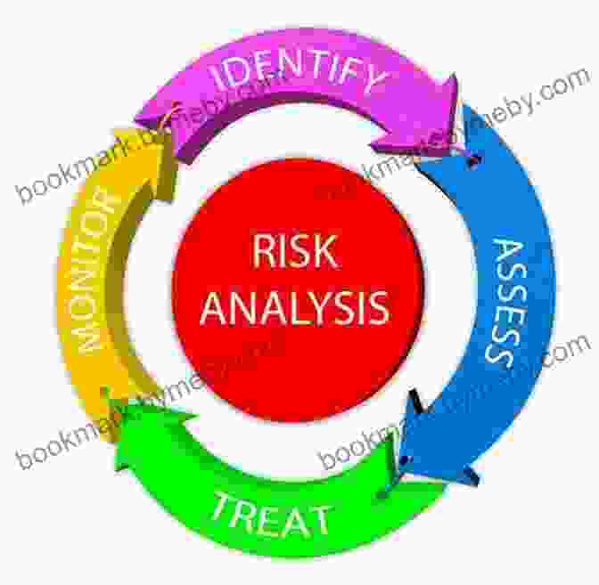 Risk Assessment And Management Model Portfolio Management For Financial Advisors