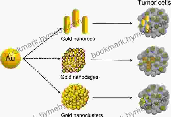 Schematic Illustration Of Colloidal Gold Nanoparticles Delivering Drugs To A Target Cell Colloidal Gold: Principles Methods And Applications (Colloidal Gold Three Volume Set)