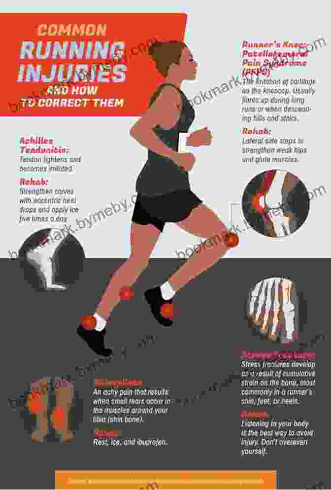 Step By Step Guide To Preventing And Treating Common Running Injuries The Running Revolution: How To Run Faster Farther And Injury Free For Life