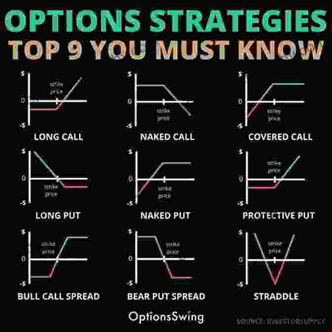 Stock Market Success Strategies Stock Market Strategies That Work