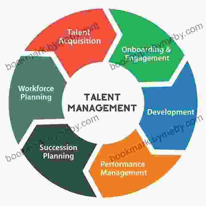 Talent Management And Leadership Strategies For SMEs Cyber Insurance 2024: Guide For Small And Medium Sized Businesses