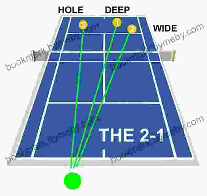 Tennis Strategy Diagram Playing Tennis After 50: Your Guide To Strategy Technique Equipment And The Tennis Lifestyle