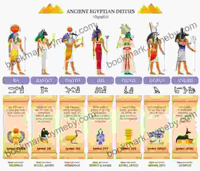 The Pantheon Of Egyptian Gods, A Reflection Of Their Beliefs And The Natural World 101 Amazing Facts About Ancient Egypt