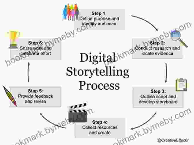 The Storytelling Process Involves Understanding The Audience, Defining The Message, Developing A Narrative, And Choosing The Appropriate Visuals Resonate: Present Visual Stories That Transform Audiences