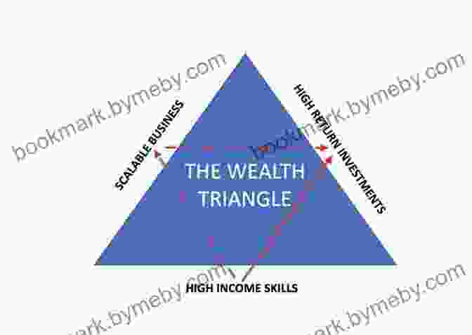 Wealth Creation Triangle: Savings, Investments, Compounding The Wealth Creator S Playbook: A Guide To Maximizing Your Return On Life And Money